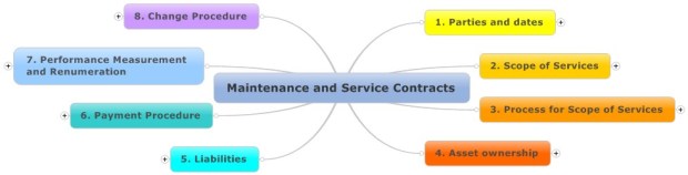 Blog_MaintenanceServiceContracts