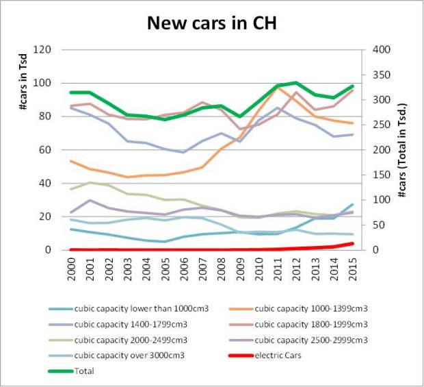 new-cars_ch